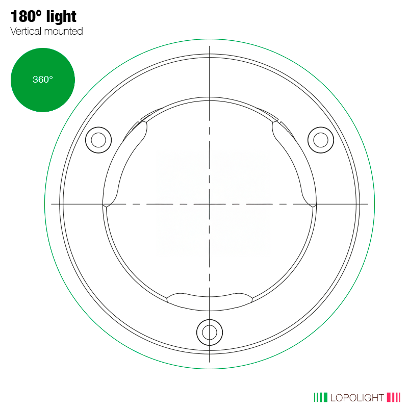 3nm 360° Green, Single, Ex Zone 1&2